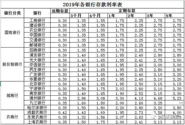 银行存款利率大揭秘，最新存款利率表待解读