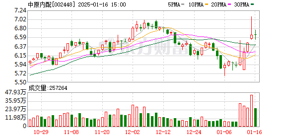 中原内配最新资讯解读请参阅此标题。