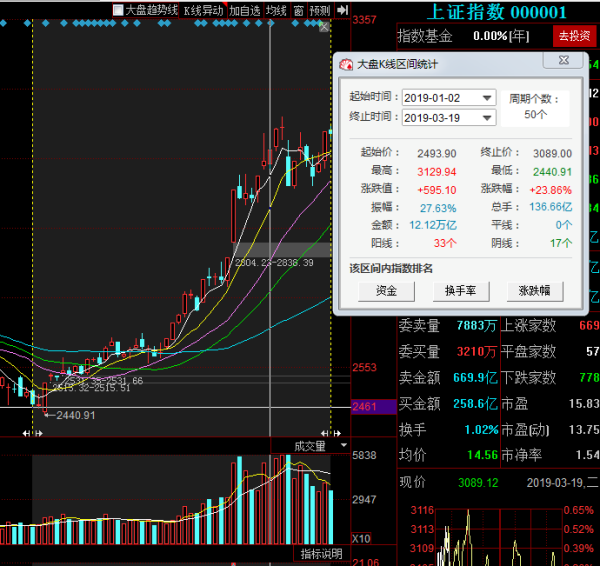 股票市场行情深度解析