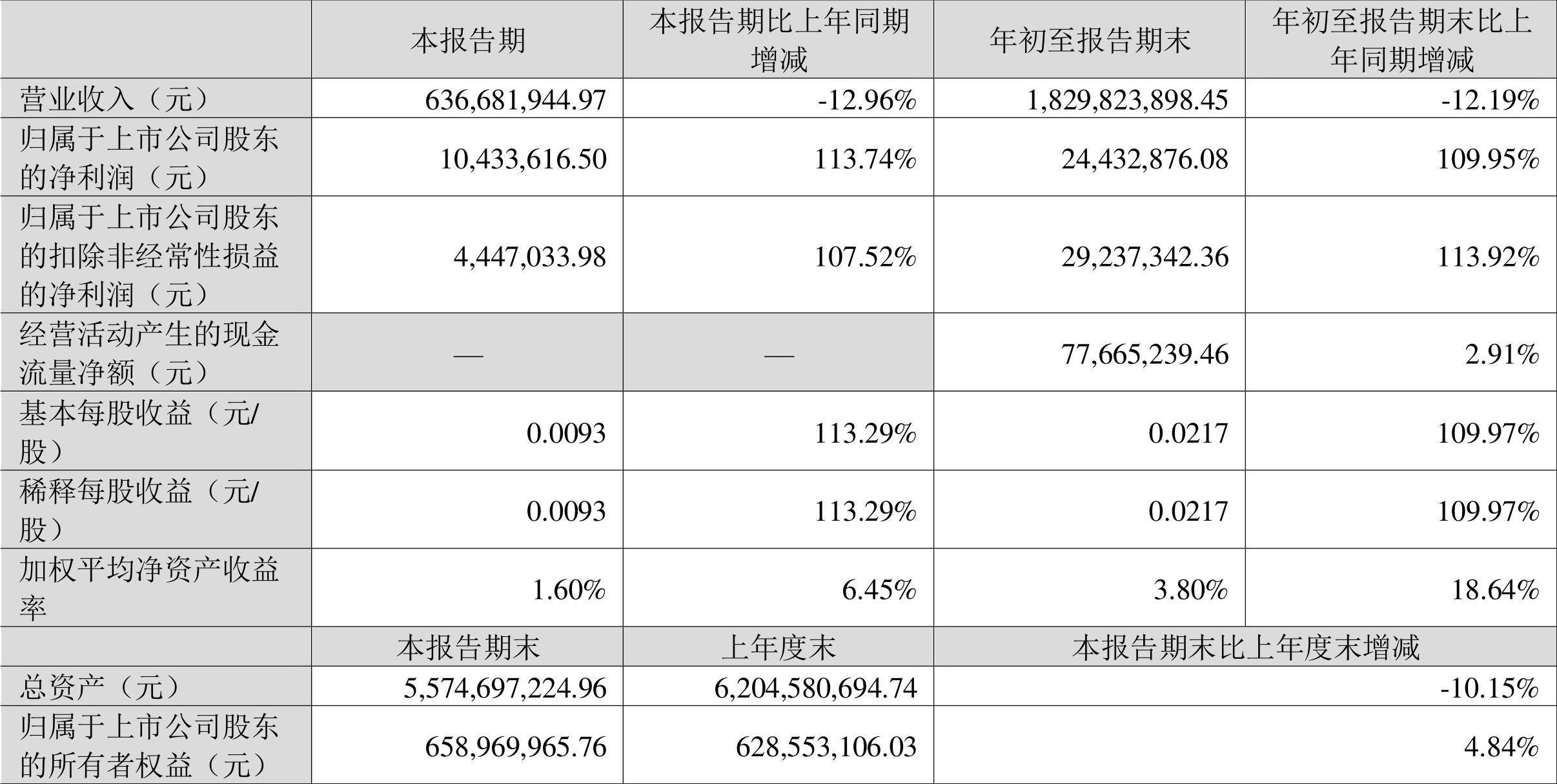 春兴精工公告分析，信息发布的奥秘与应用展望