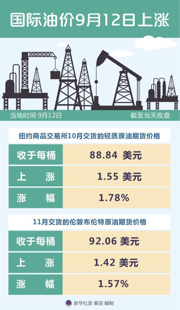 国际油价走势趋势揭秘