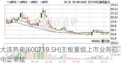 大连热电重组最新动态