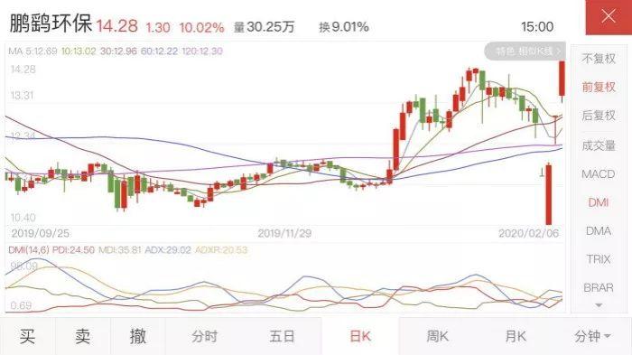 鹏鹞环保最新动态