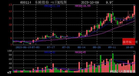 东睦股份最新动态