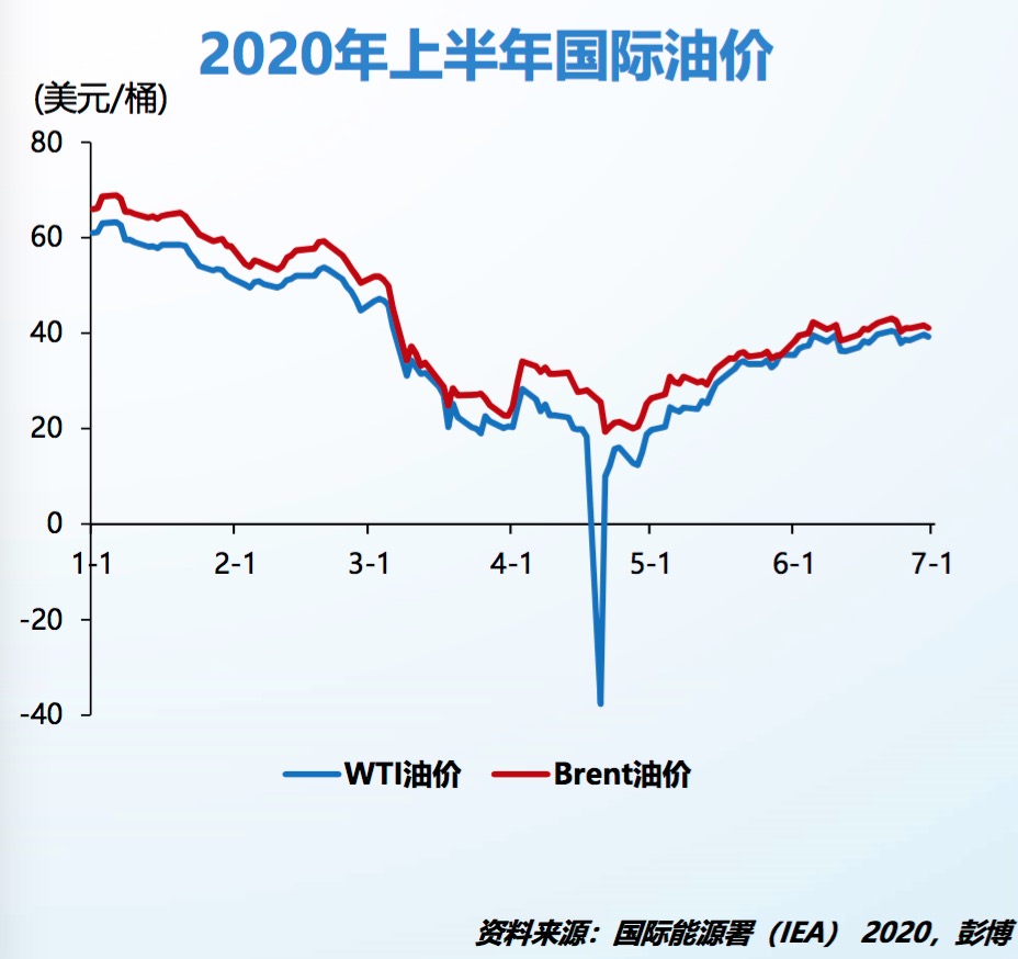 国际油价实时走势图揭秘