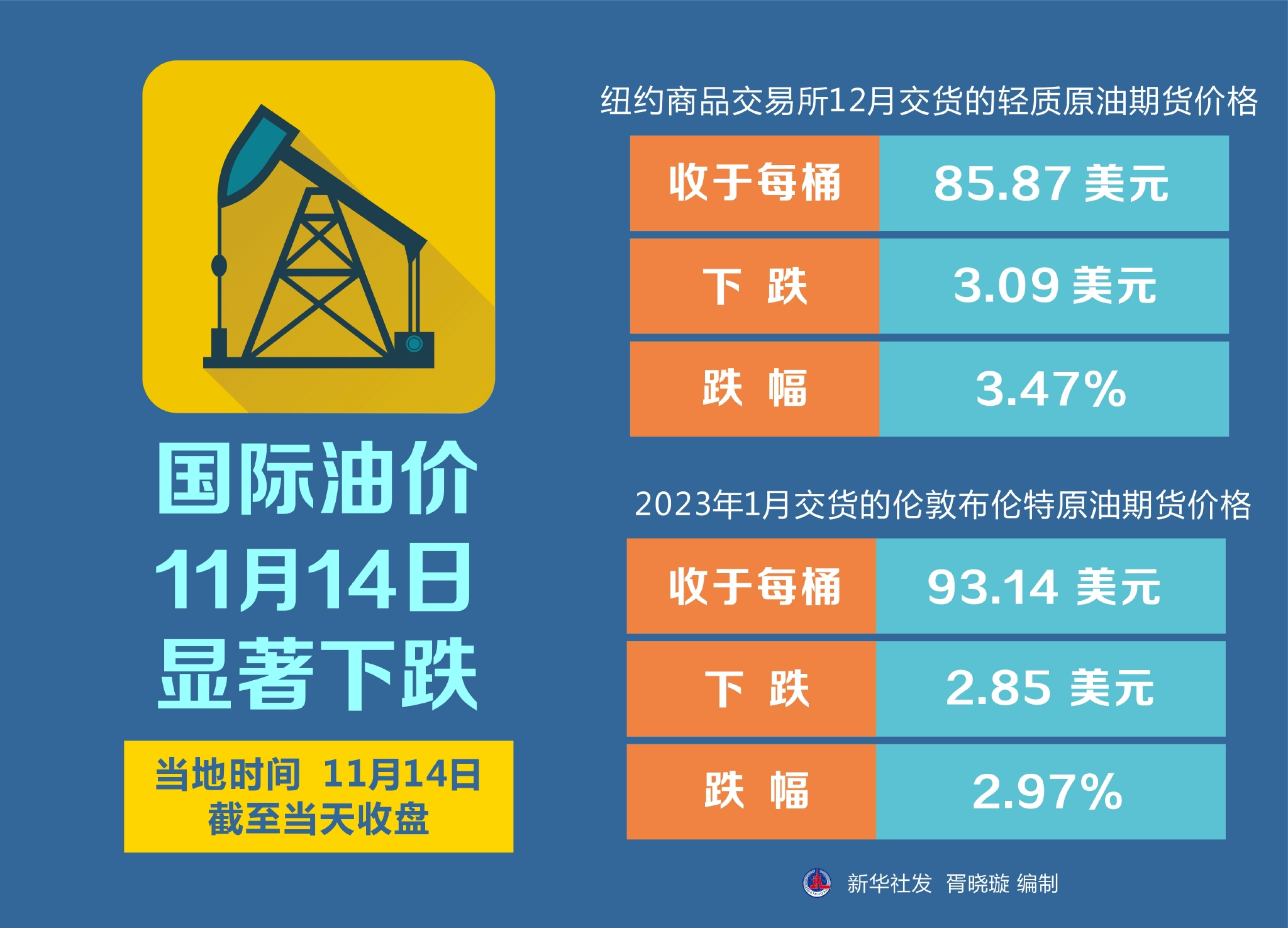 国际原油实时价格综述，全球原油市场动态与价格动态