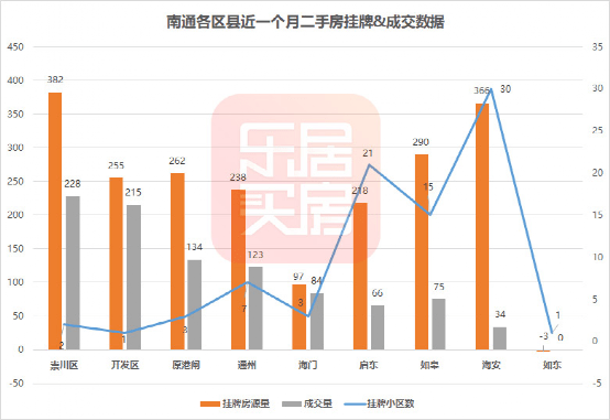 南通二手房价实时走势解析