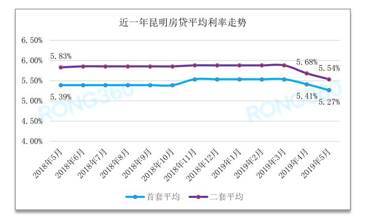 国家利率调整最新动态