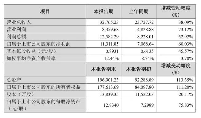 东方集团明日新政策有望引发利好反应