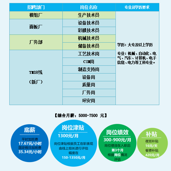 厦门电子厂招聘最新动态