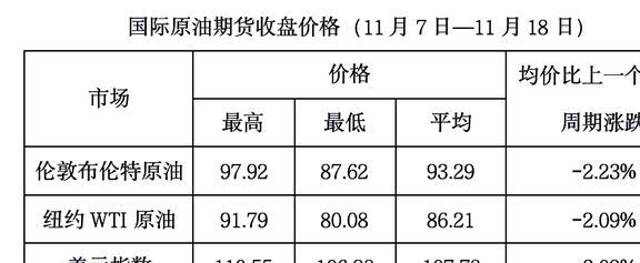 深度剖析