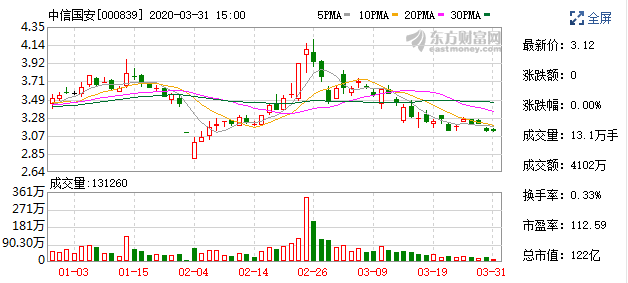 中信国安最新消息一览