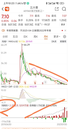 三六零股票最新消息，稳健发展可期