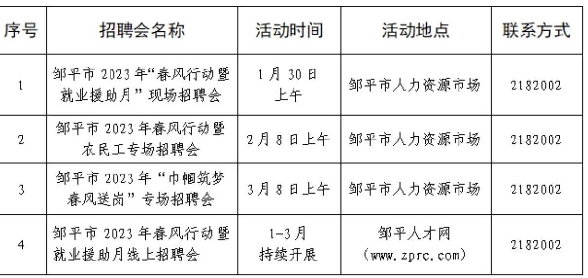 顺平在线最新招聘信息，涵盖多个行业岗位