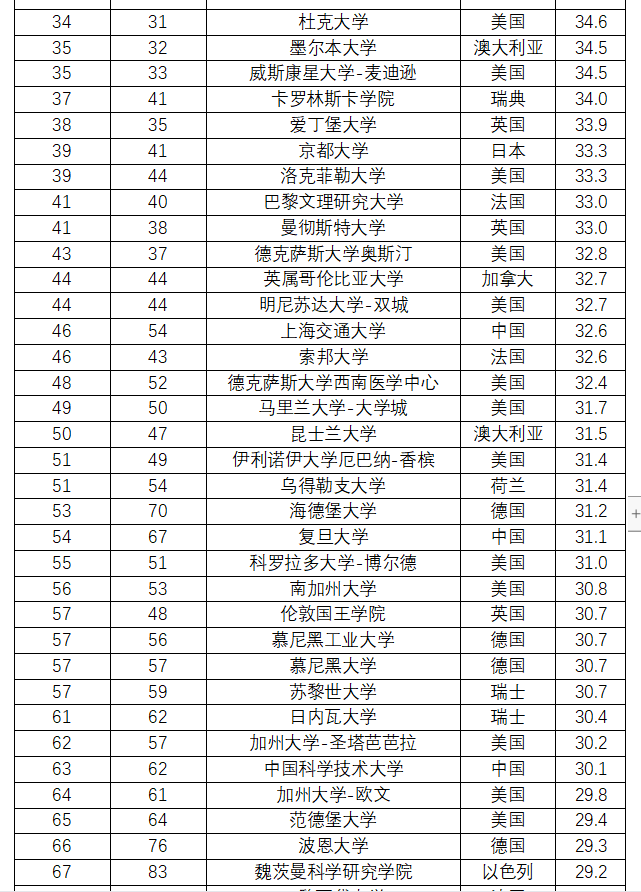 世界最新大学排名深度解析