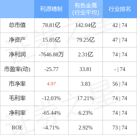 利源精制重组最新消息，重磅发布