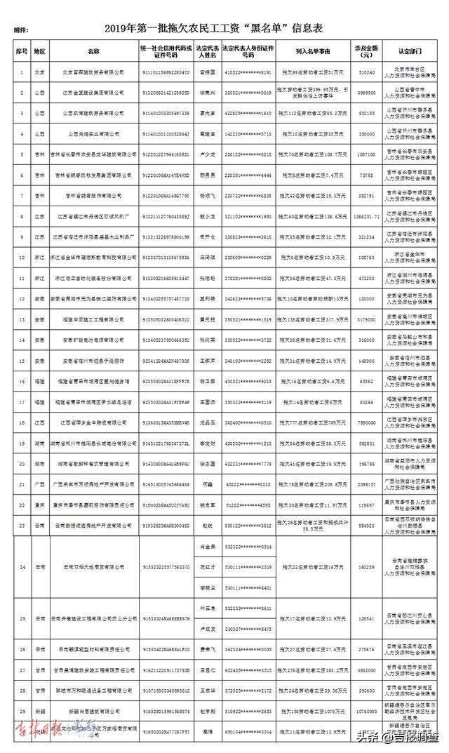 吉林省有望提高工资待遇消息