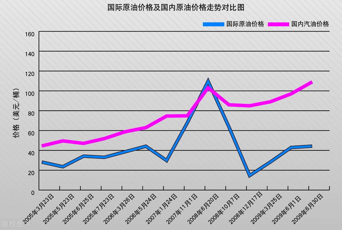 国际油价走势图解析，最新动态与未来趋势