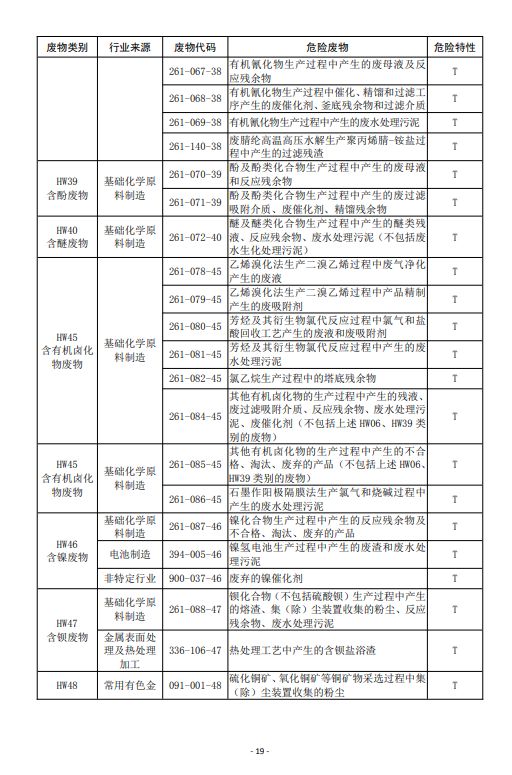 国家危险废物名录最新版发布