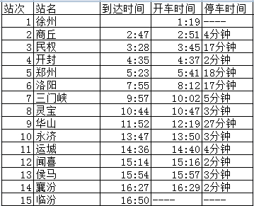 7504次列车最新时刻表与信息