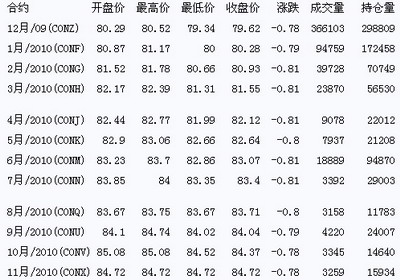 国际原油价今日报价分析