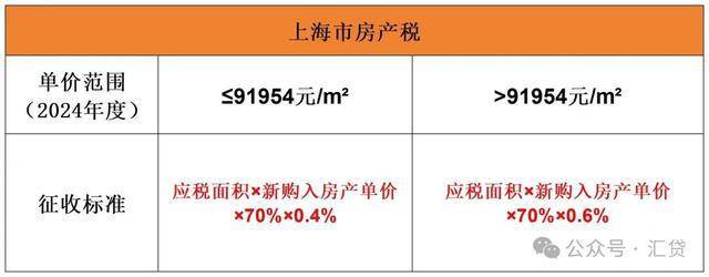 上海房产税征收标准解析