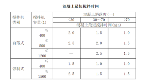 混凝土质量监控，最新版标准解读与应用实践解析