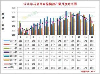 食用油价格最新行情走势图，实时监测，精准预测