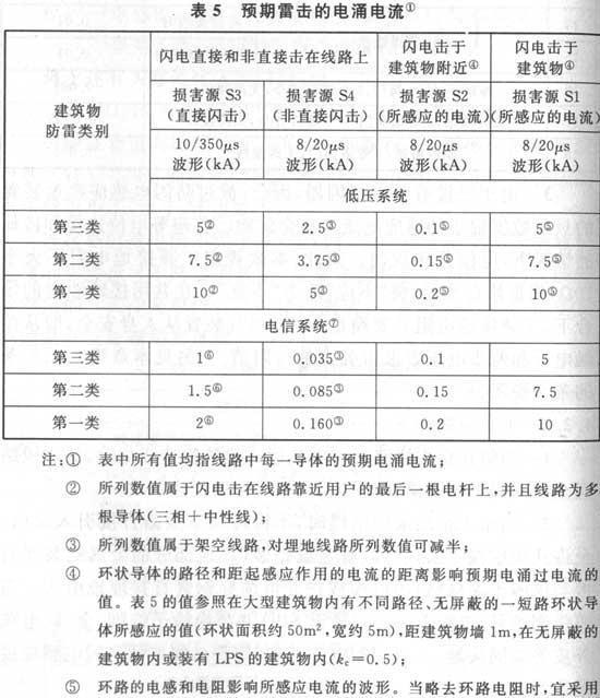 建筑物防雷设计规范最新版解读