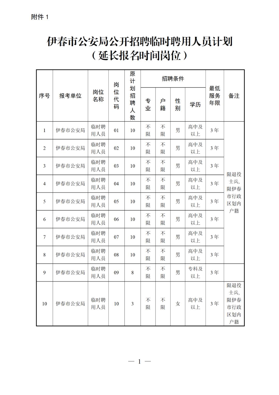 伊春招聘信息一览