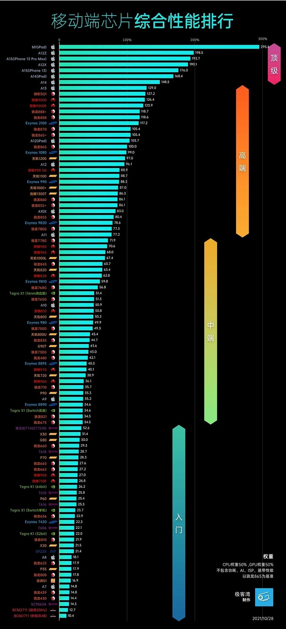 手机处理器天梯图概览，最新技术趋势与性能排名