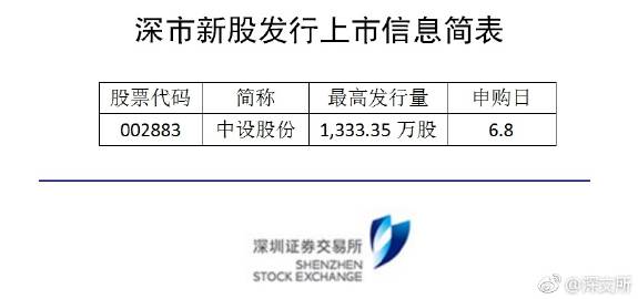 中设股份重大信息来袭，行业风标指日可待