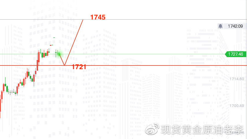 黄金走势揭秘，今日行情解析