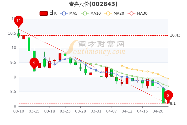 泰嘉股份揭露最新资讯，展望业务未来发展