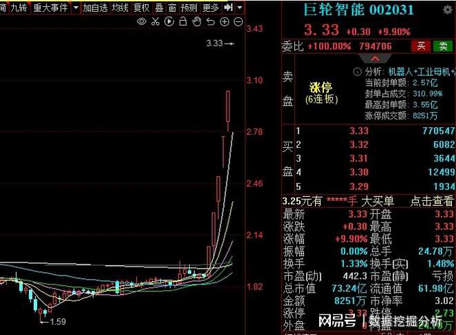 巨轮智能股票最新消息深度解析