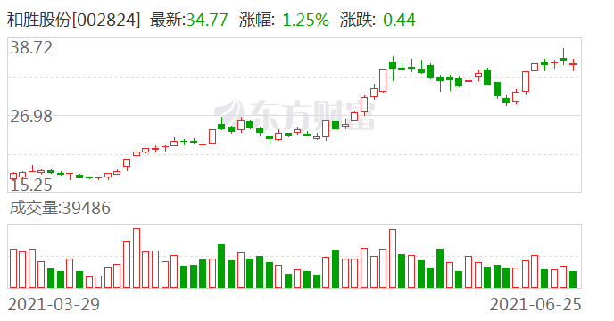 和胜股份最新消息，快速梳理和市场解读