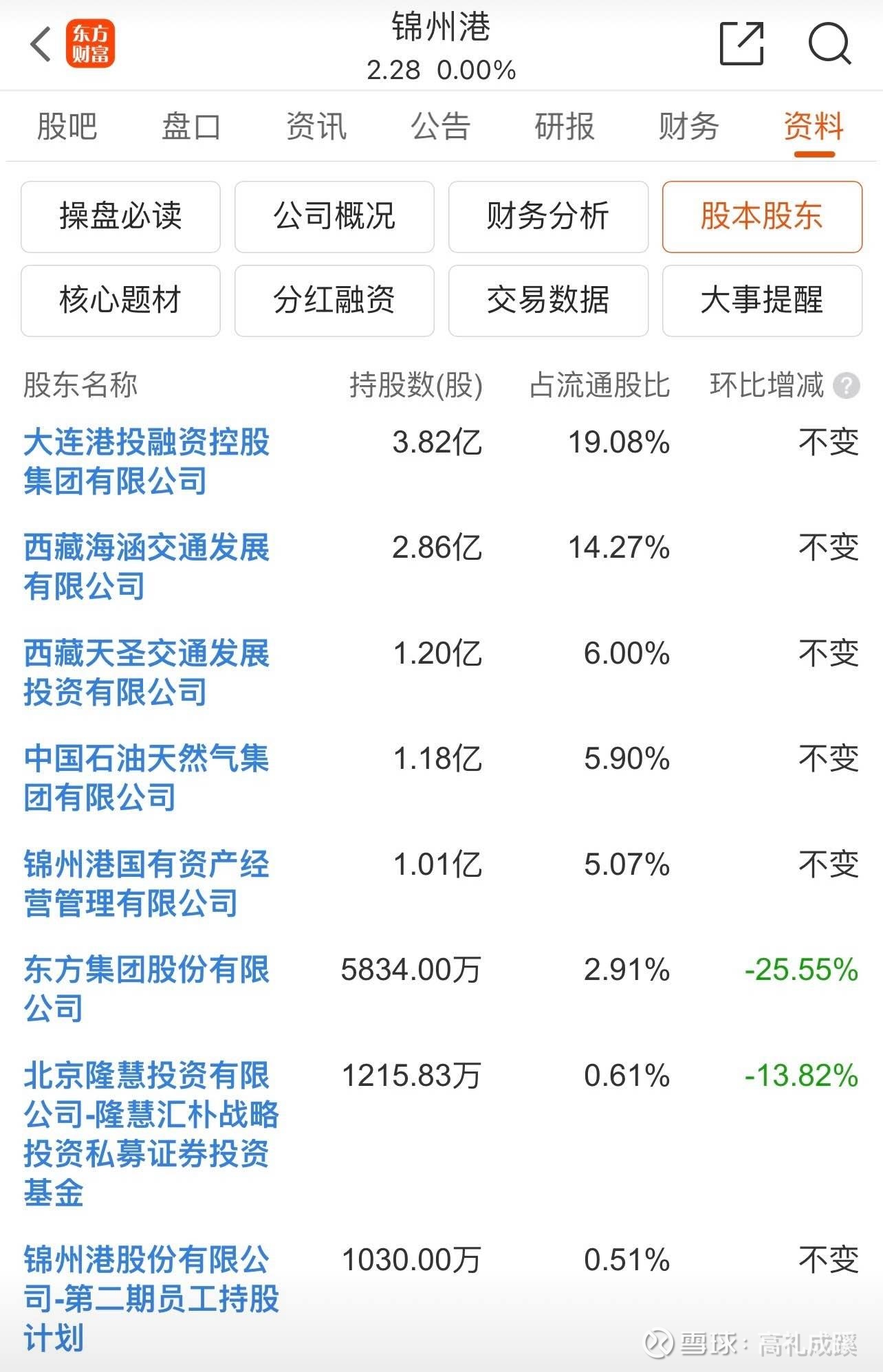 锦州港股票重大进展首破夜间认知消息频繁或昭显操作案例