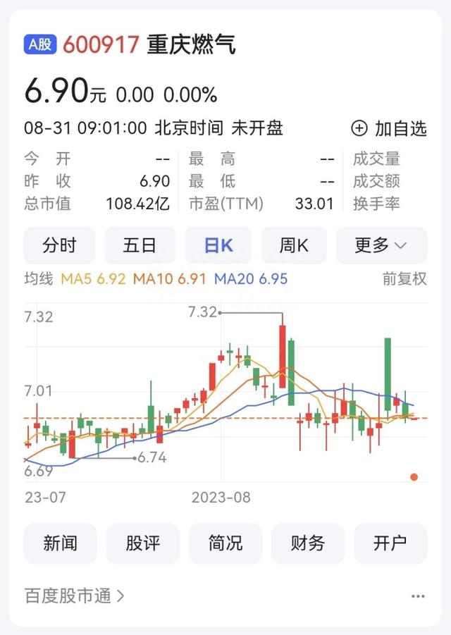 重庆燃气股票最新消息解读