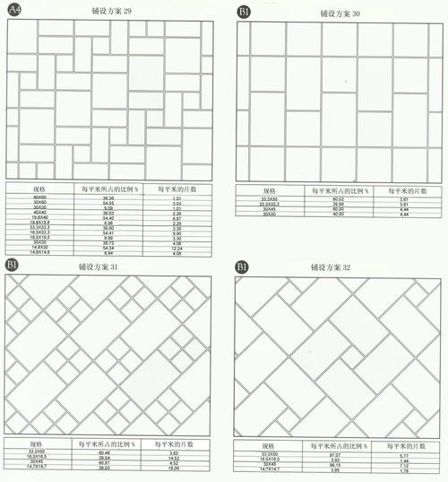 绿色环保与高性能室内地面铺装材料探索