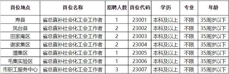 金寨招聘网热门岗位最新信息