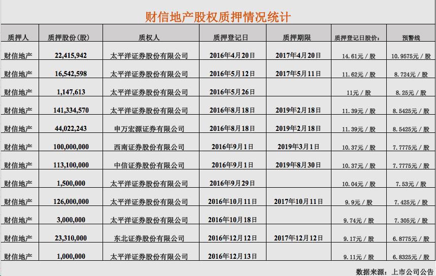 财信发展重组最新动态