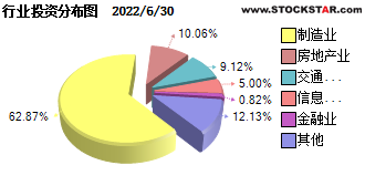 基金今日净值查询揭晓，见证新秀财富腾飞