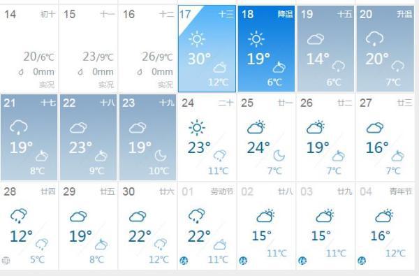 青州未来30天天气预报最新消息