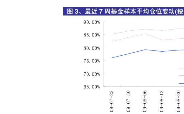 基金净值今日更新，最新398021指数急速呈现