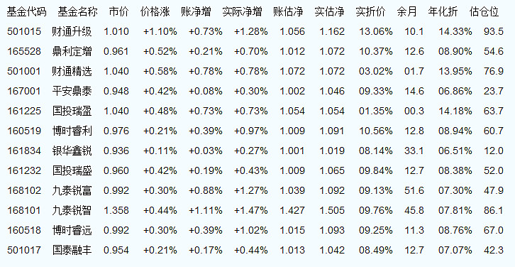 基金净值今日揭晓，180003基金最新净值查询