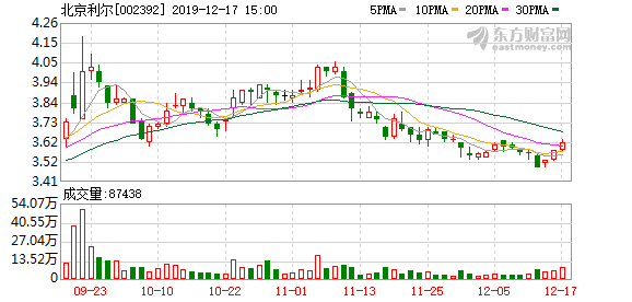 北京利尔股票最新消息揭秘