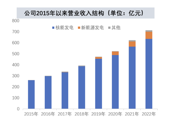 中国核建重组最新动态