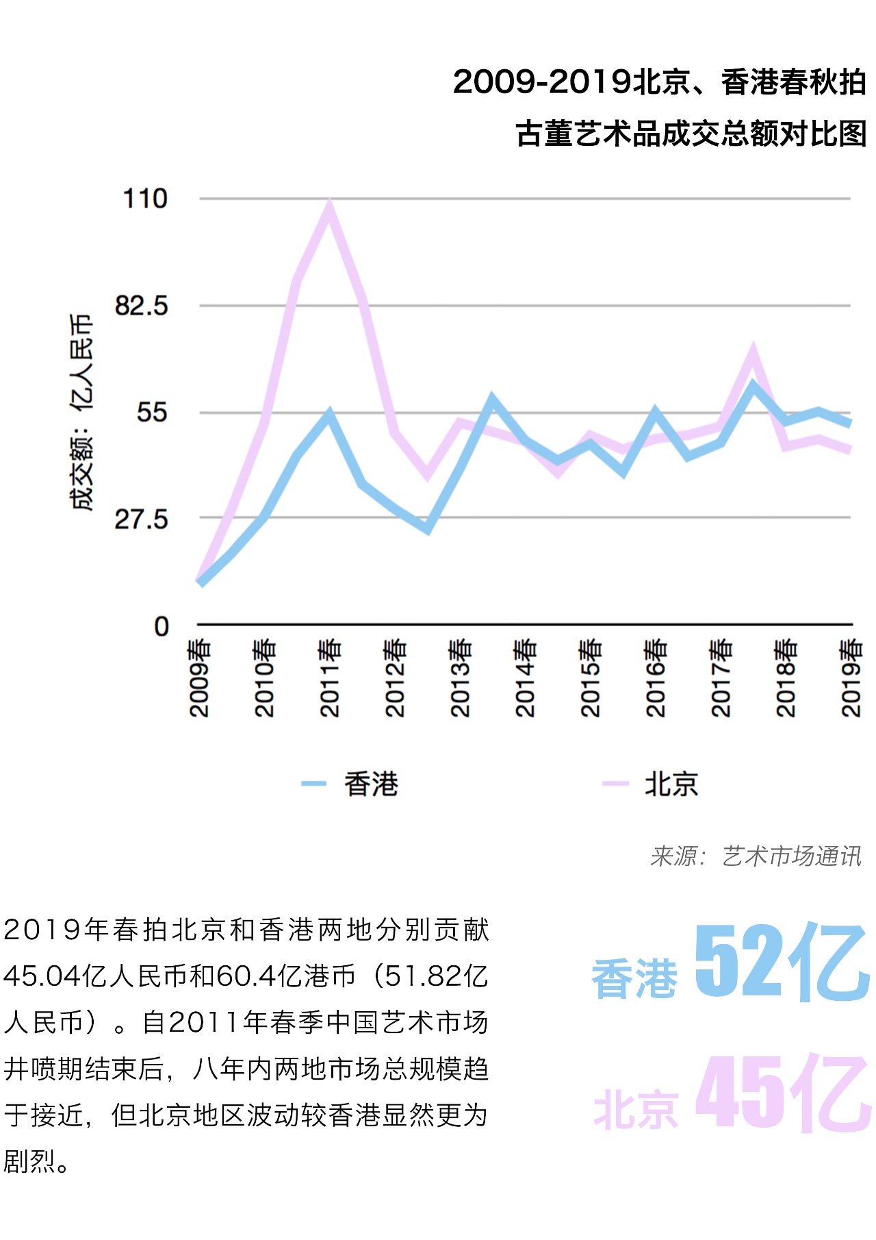 艺术品市场繁荣不断，最新消息点燃市场热潮