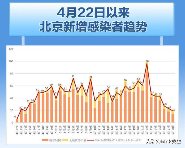 北京传染病最新消息，防控措施及进展