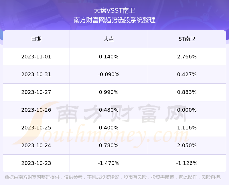 澳门 第144页